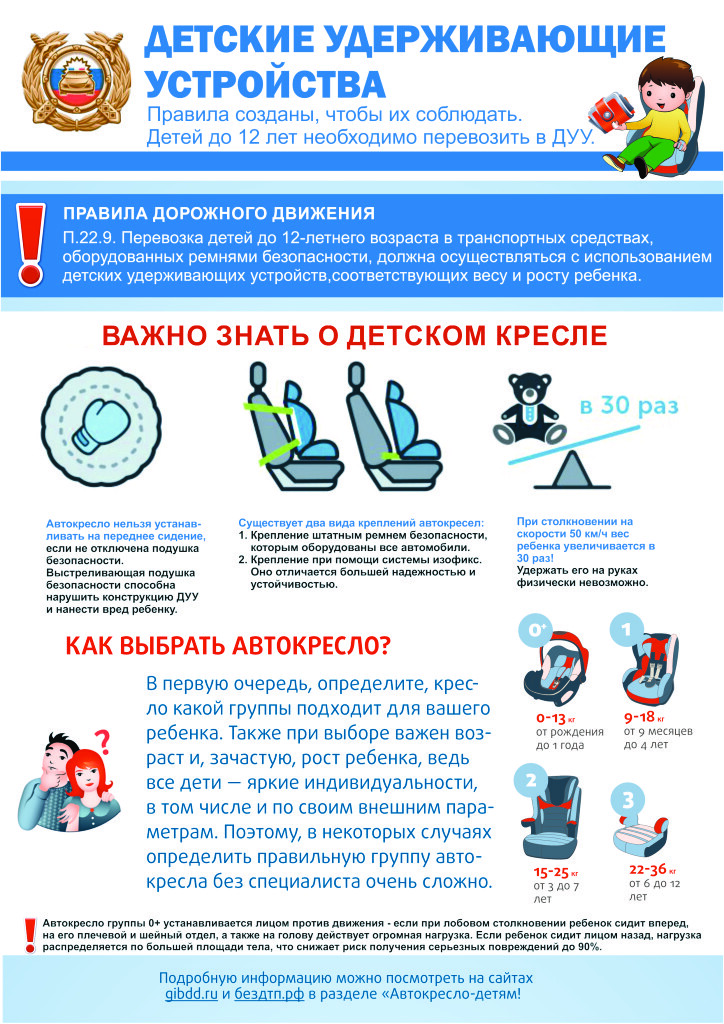 О необходимости использования детских удерживающих устройств.